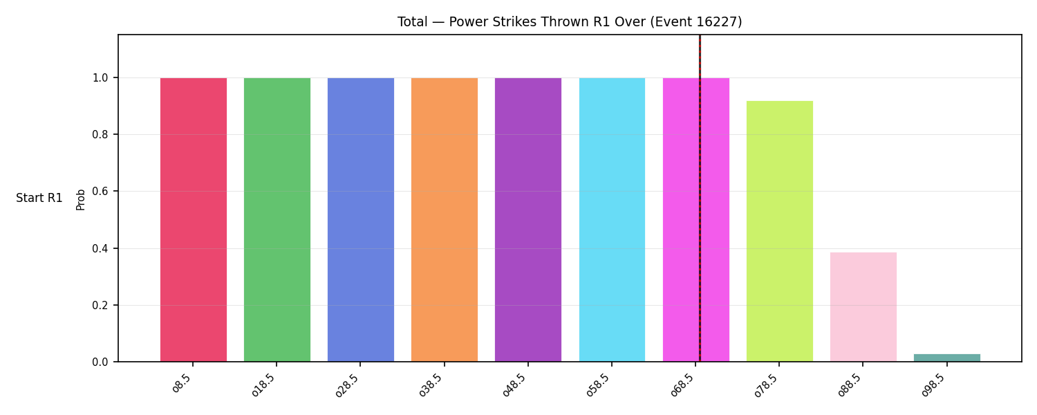 Stats/Round/Total Overs/Power Strikes Thrown/Round 01/16227 Round 01 Over Snapshots — Prod