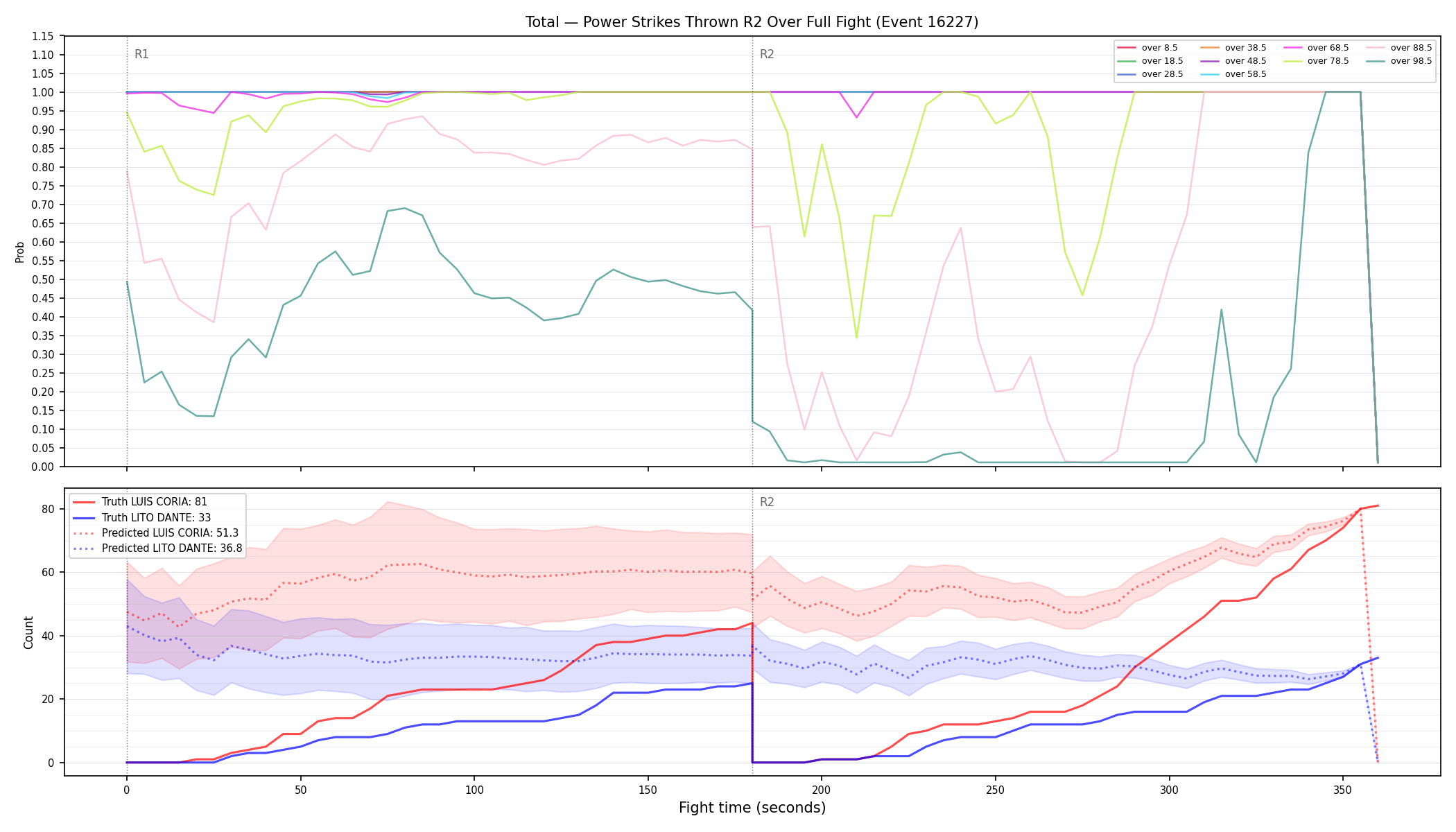 Stats/Round/Total Overs/Power Strikes Thrown/Round 02/16227 Round 02 Over Fight — Prod