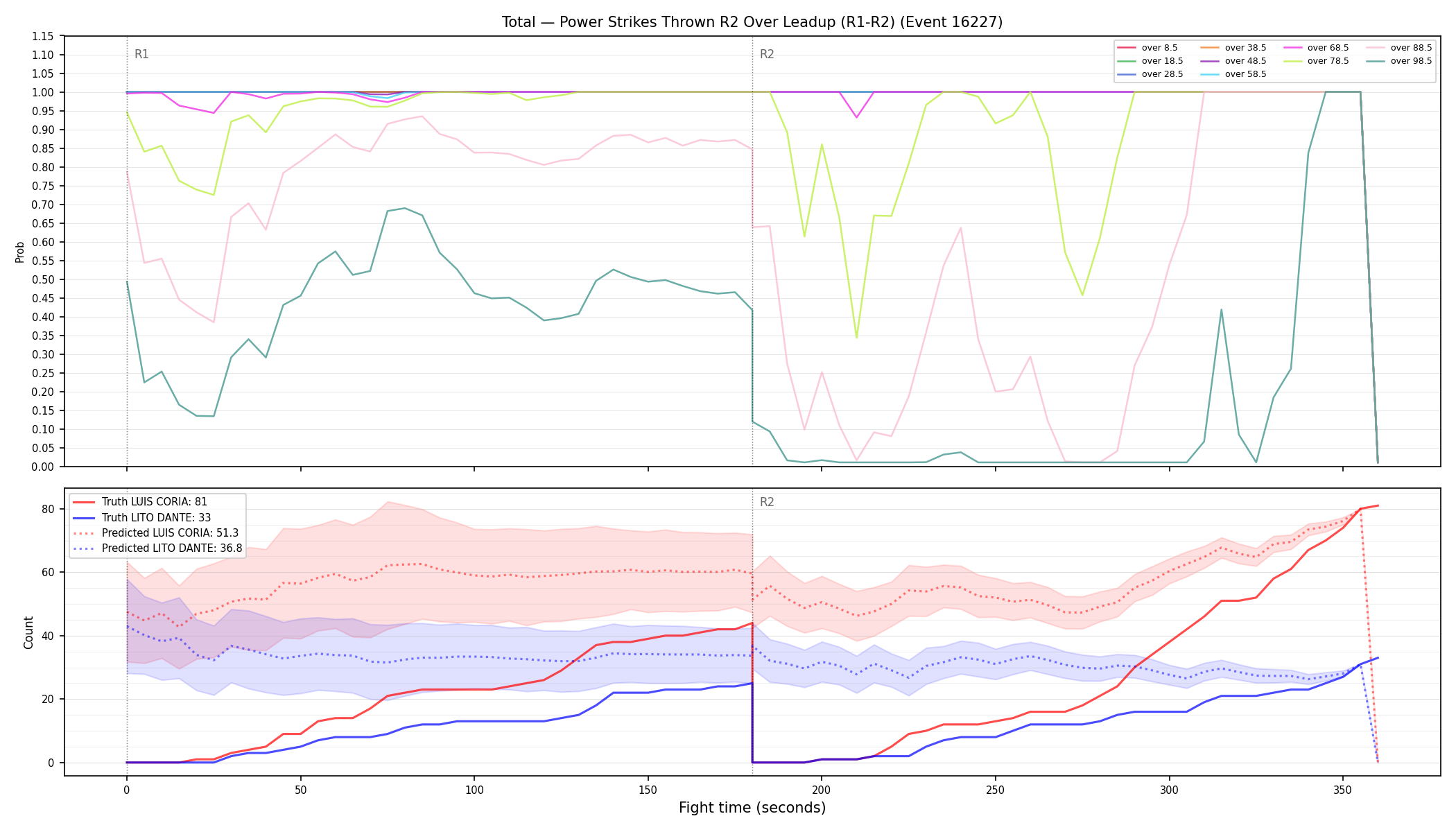 Stats/Round/Total Overs/Power Strikes Thrown/Round 02/16227 Round 02 Over Leadup — Prod