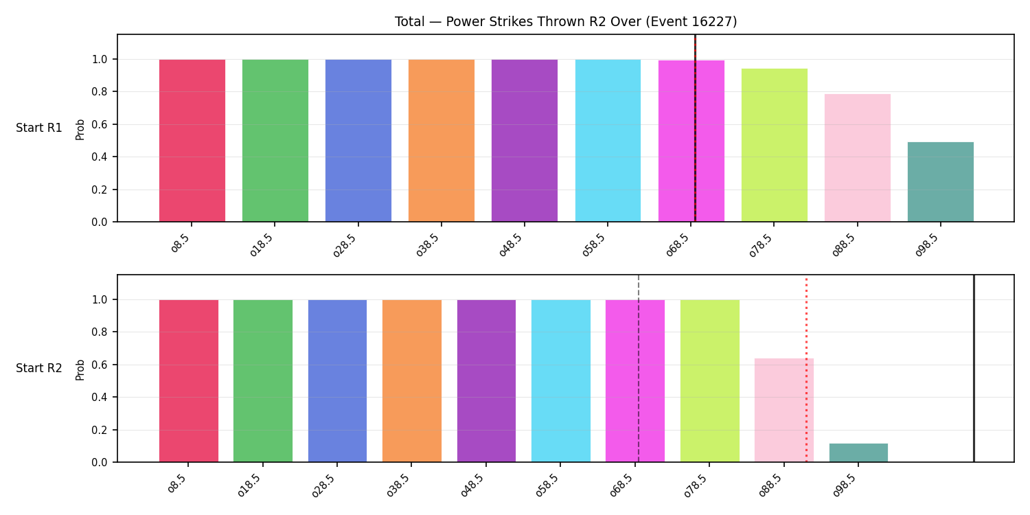 Stats/Round/Total Overs/Power Strikes Thrown/Round 02/16227 Round 02 Over Snapshots — Prod