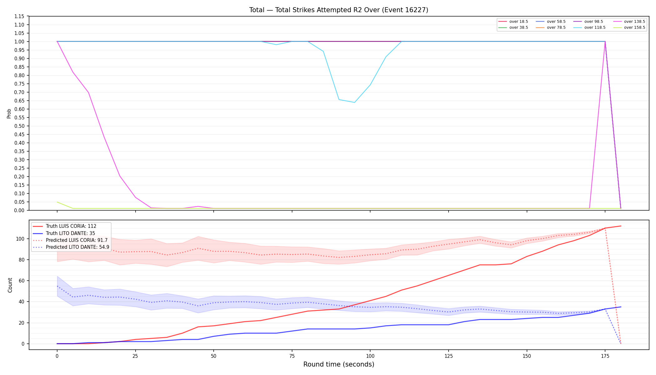 Stats/Round/Total Overs/Total Strikes Attempted/Round 02/16227 Round 02 Over — Prod