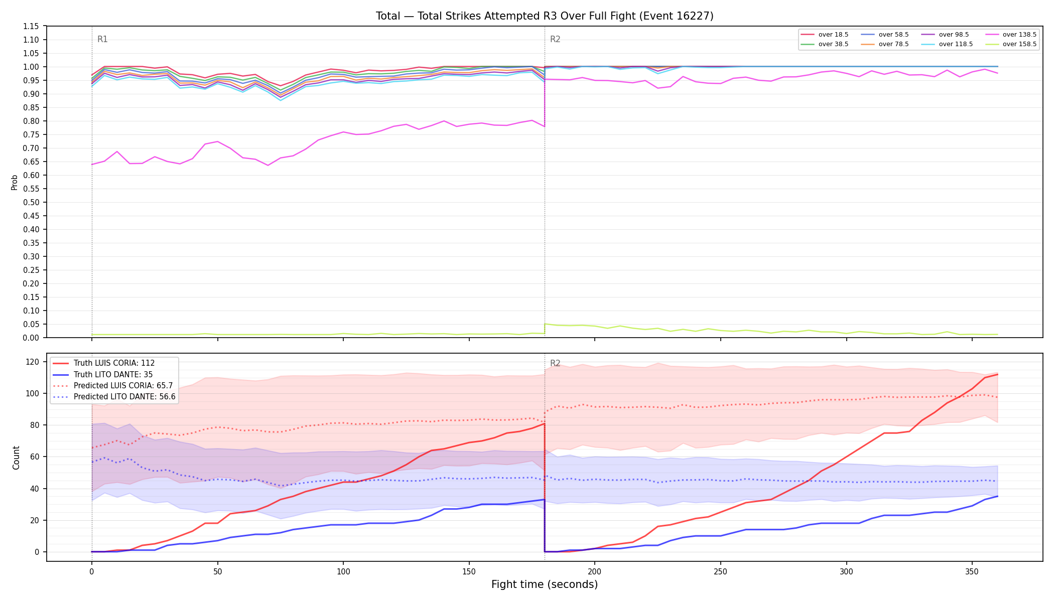 Stats/Round/Total Overs/Total Strikes Attempted/Round 03/16227 Round 03 Over Fight — Prod