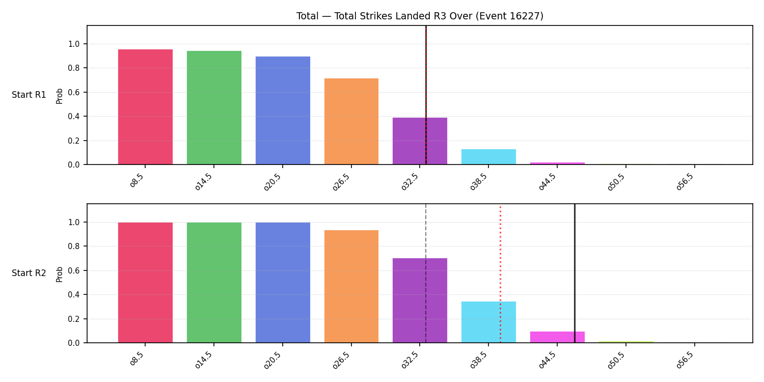 Stats/Round/Total Overs/Total Strikes Landed/Round 03/16227 Round 03 Over Snapshots — Prod