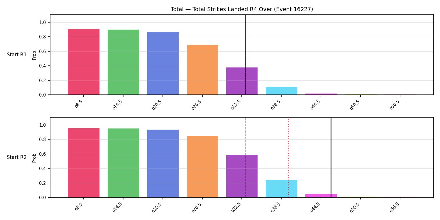 Stats/Round/Total Overs/Total Strikes Landed/Round 04/16227 Round 04 Over Snapshots — Prod