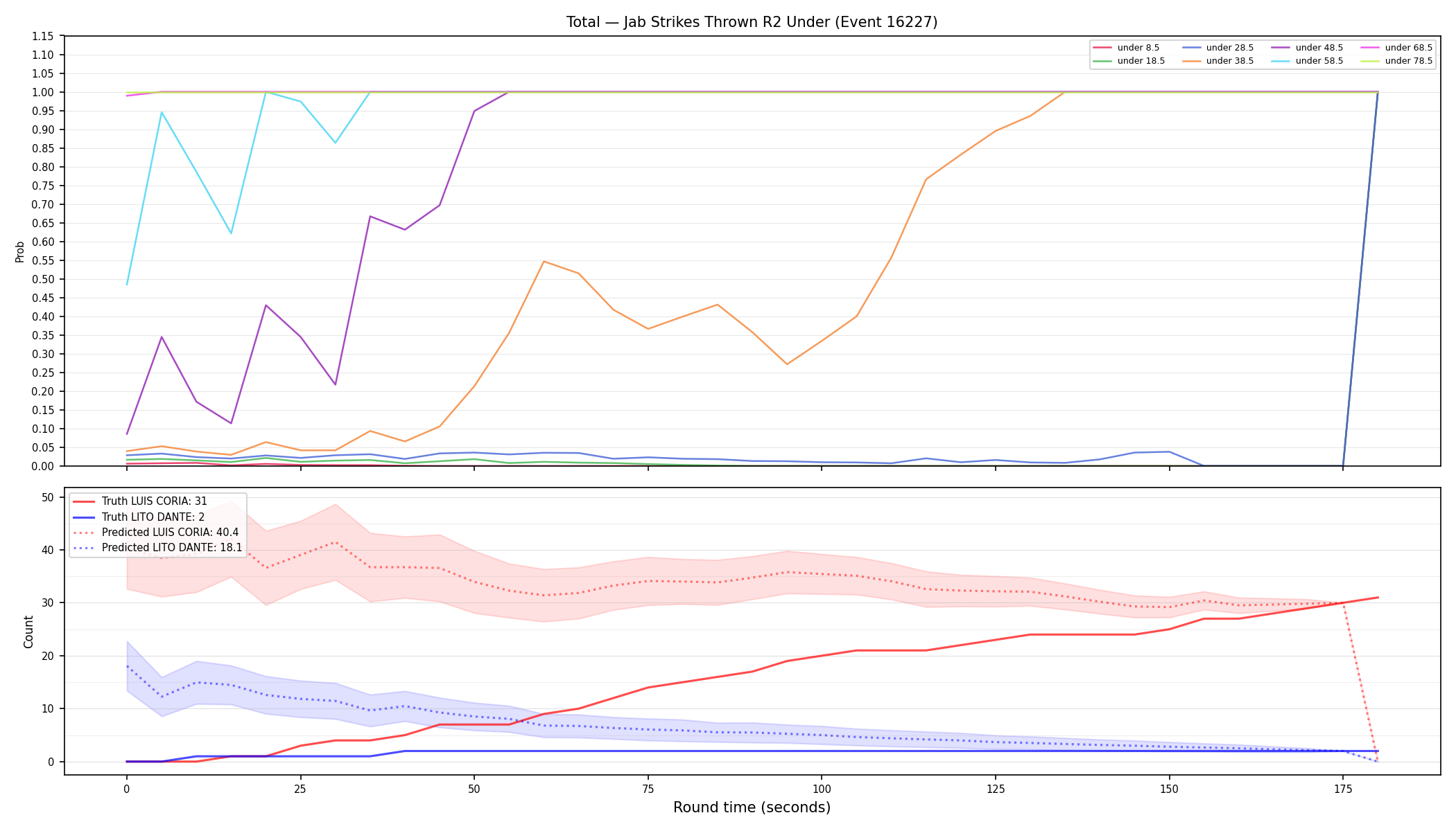 Stats/Round/Total Unders/Jab Strikes Thrown/Round 02/16227 Round 02 Under — Prod