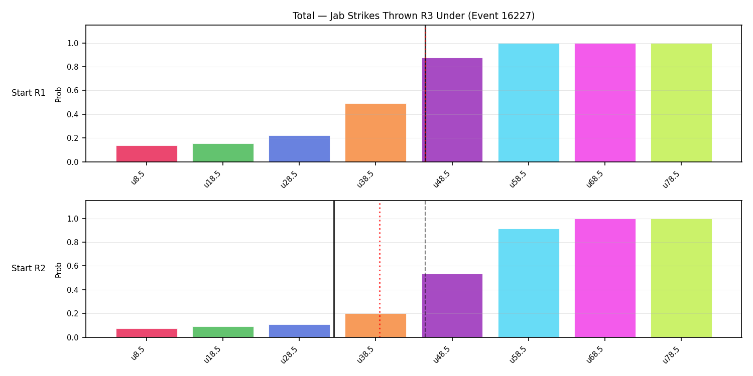 Stats/Round/Total Unders/Jab Strikes Thrown/Round 03/16227 Round 03 Under Snapshots — Prod
