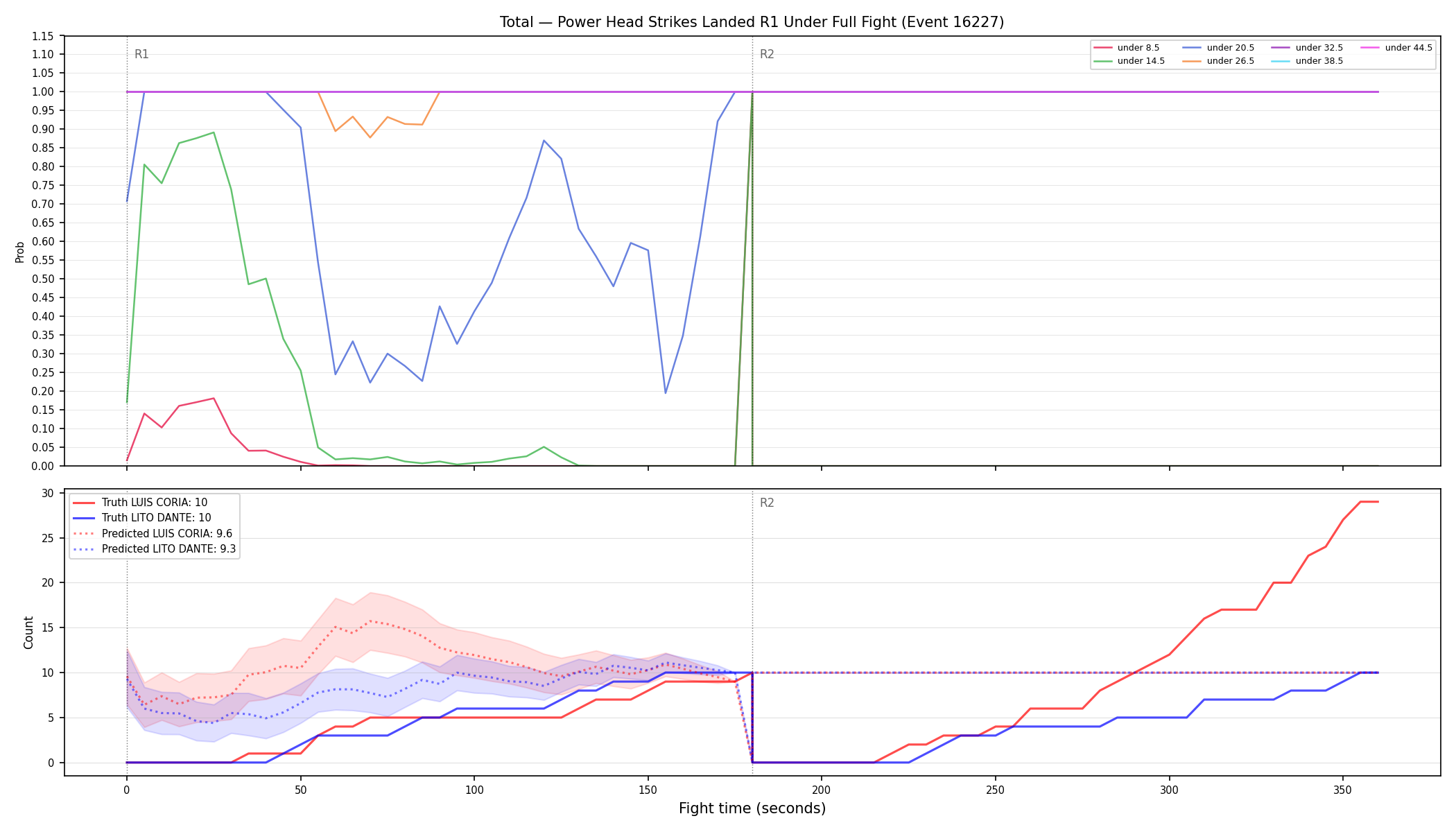 Stats/Round/Total Unders/Power Head Strikes Landed/Round 01/16227 Round 01 Under Fight — Prod