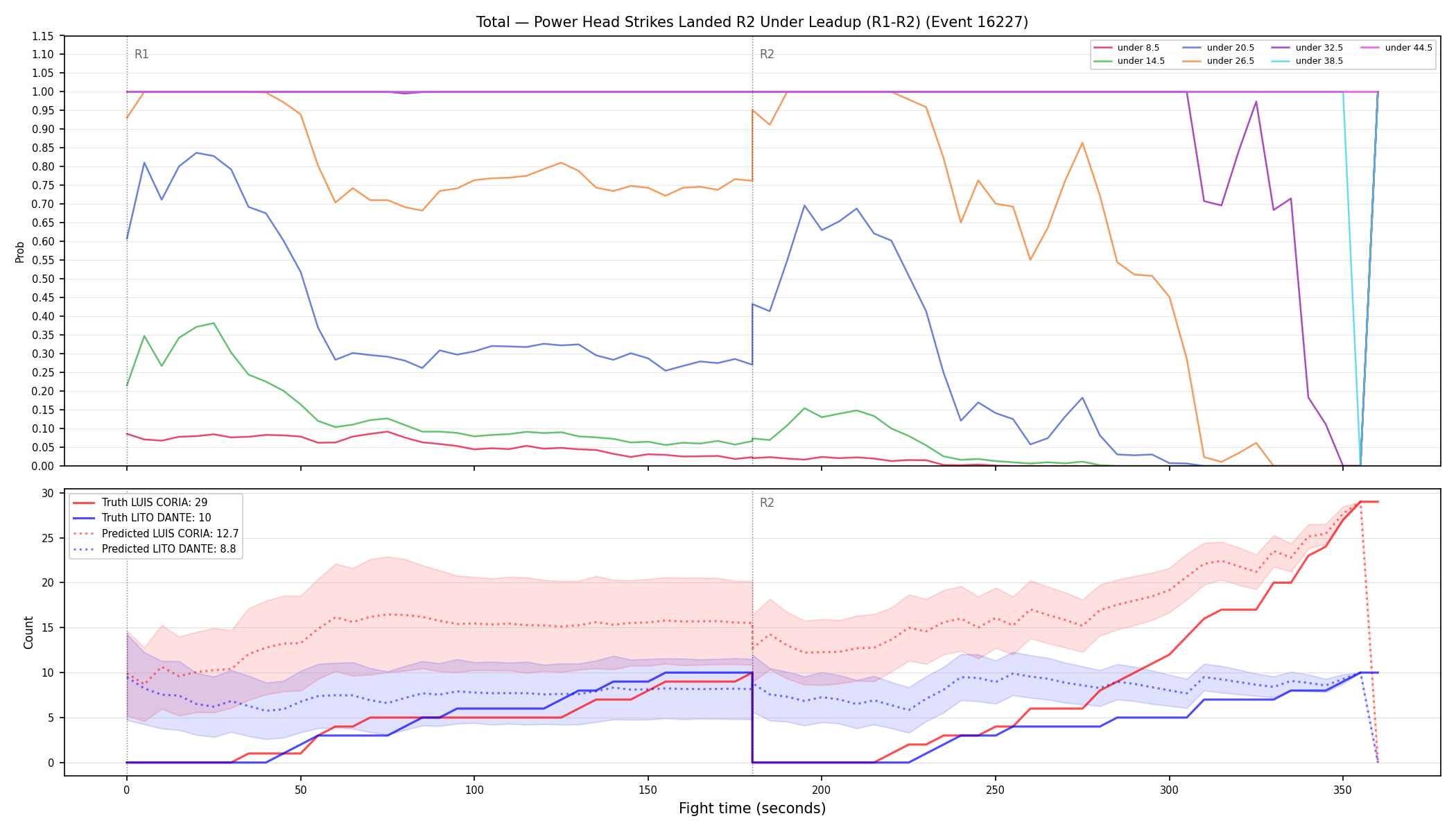 Stats/Round/Total Unders/Power Head Strikes Landed/Round 02/16227 Round 02 Under Leadup — Prod