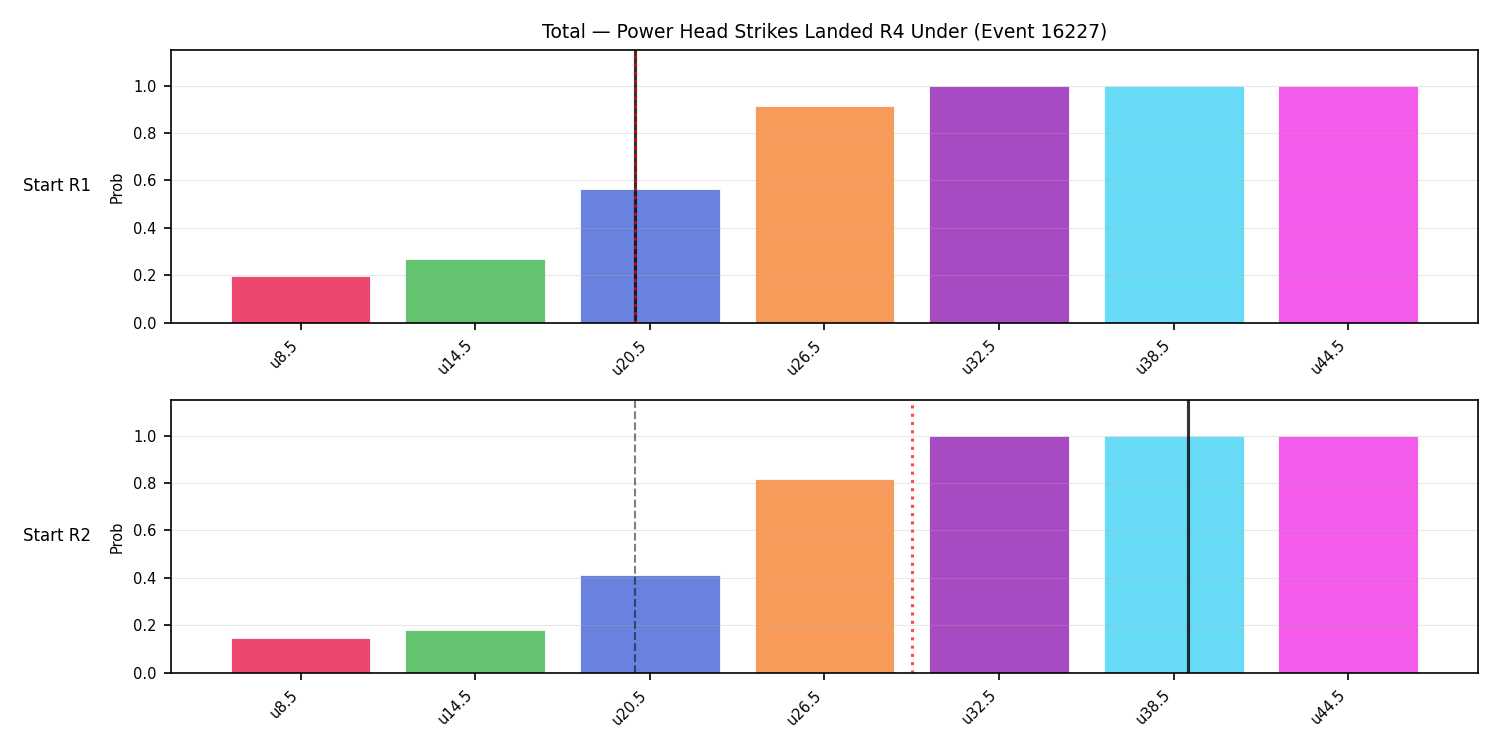 Stats/Round/Total Unders/Power Head Strikes Landed/Round 04/16227 Round 04 Under Snapshots — Prod