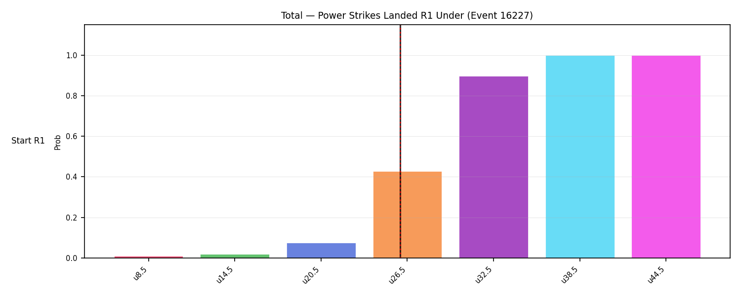 Stats/Round/Total Unders/Power Strikes Landed/Round 01/16227 Round 01 Under Snapshots — Prod