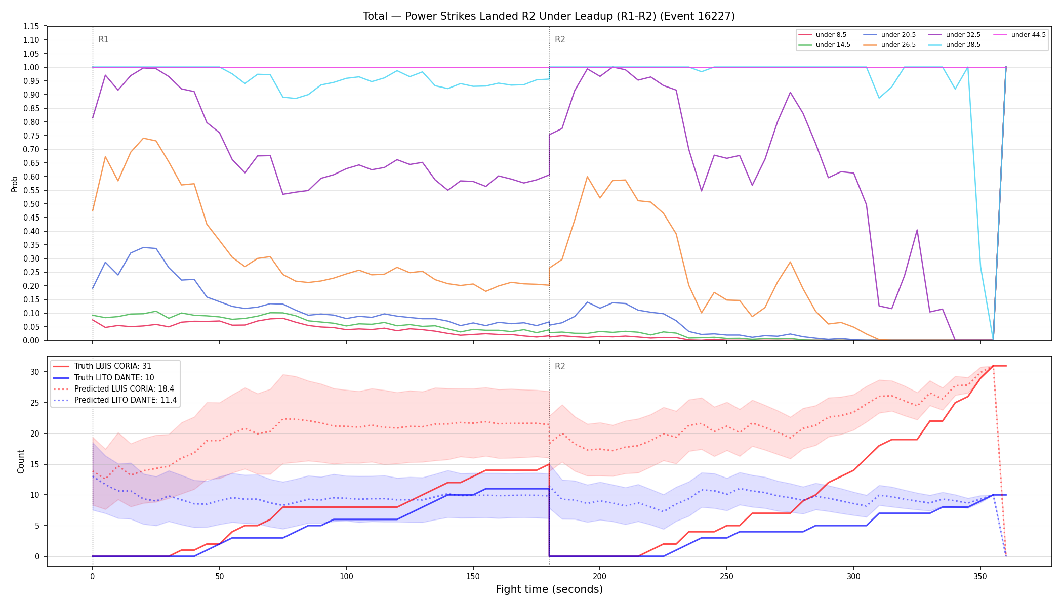 Stats/Round/Total Unders/Power Strikes Landed/Round 02/16227 Round 02 Under Leadup — Prod