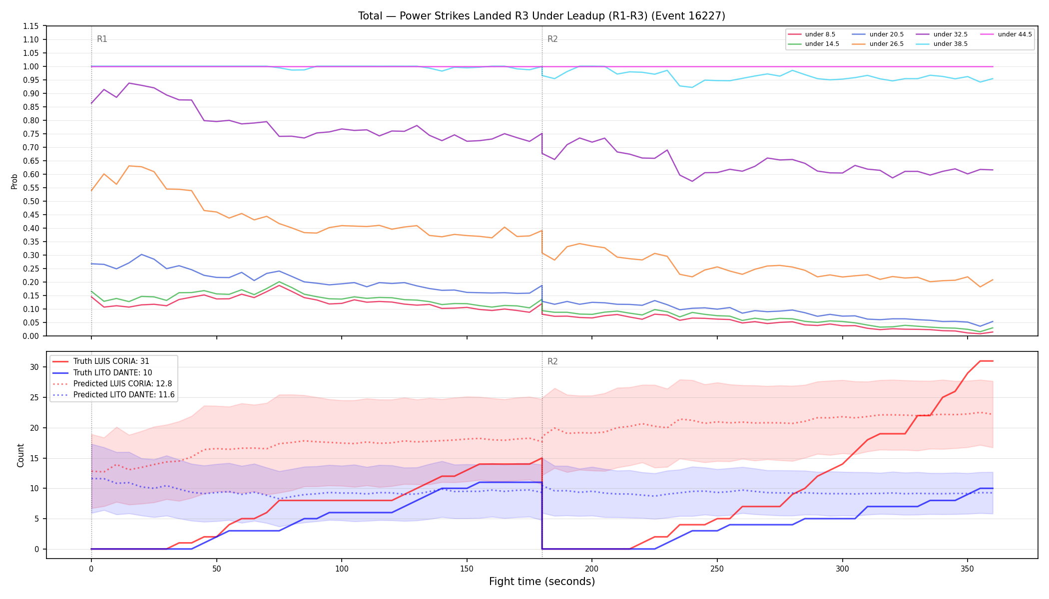 Stats/Round/Total Unders/Power Strikes Landed/Round 03/16227 Round 03 Under Leadup — Prod