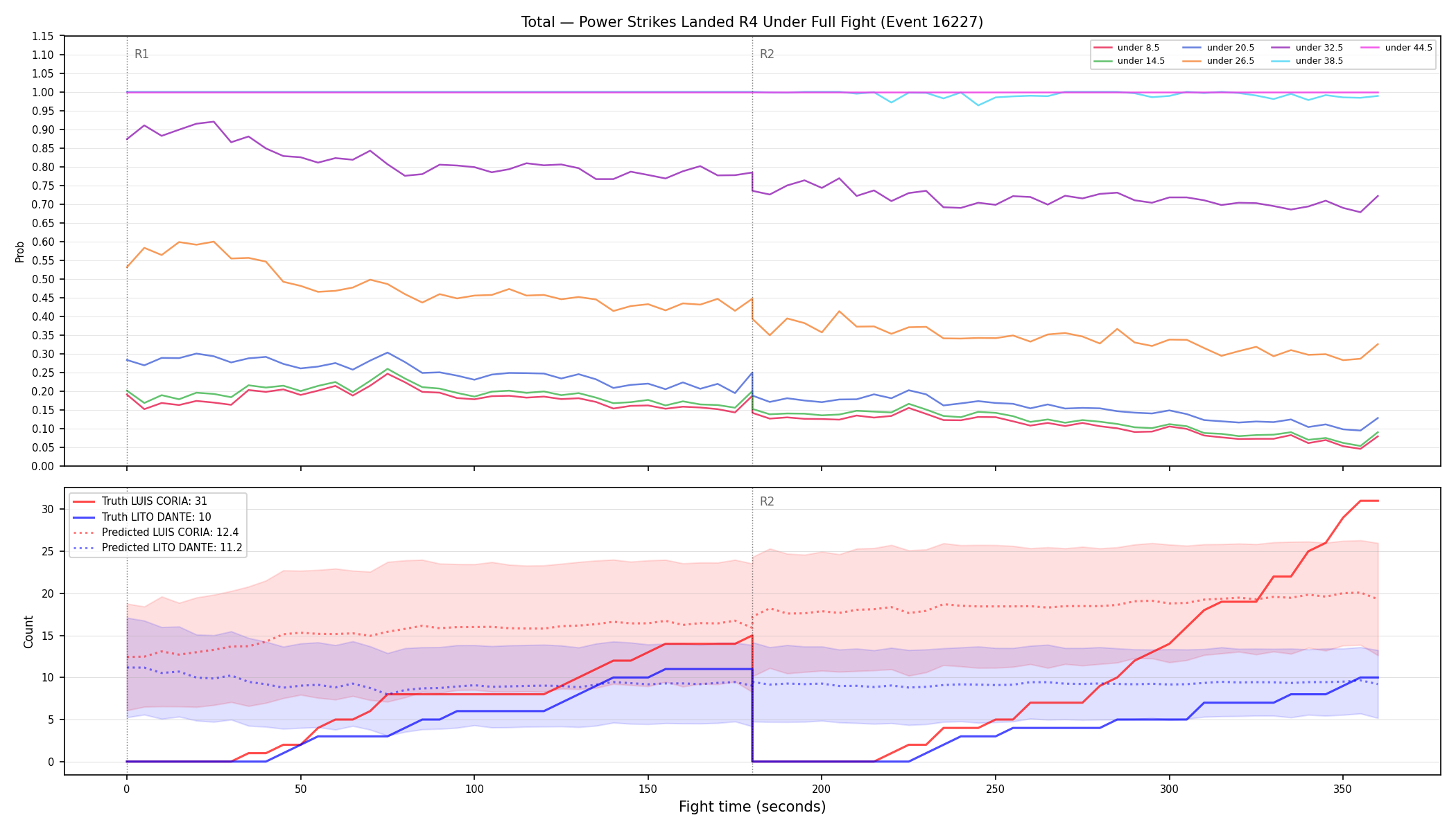 Stats/Round/Total Unders/Power Strikes Landed/Round 04/16227 Round 04 Under Fight — Prod