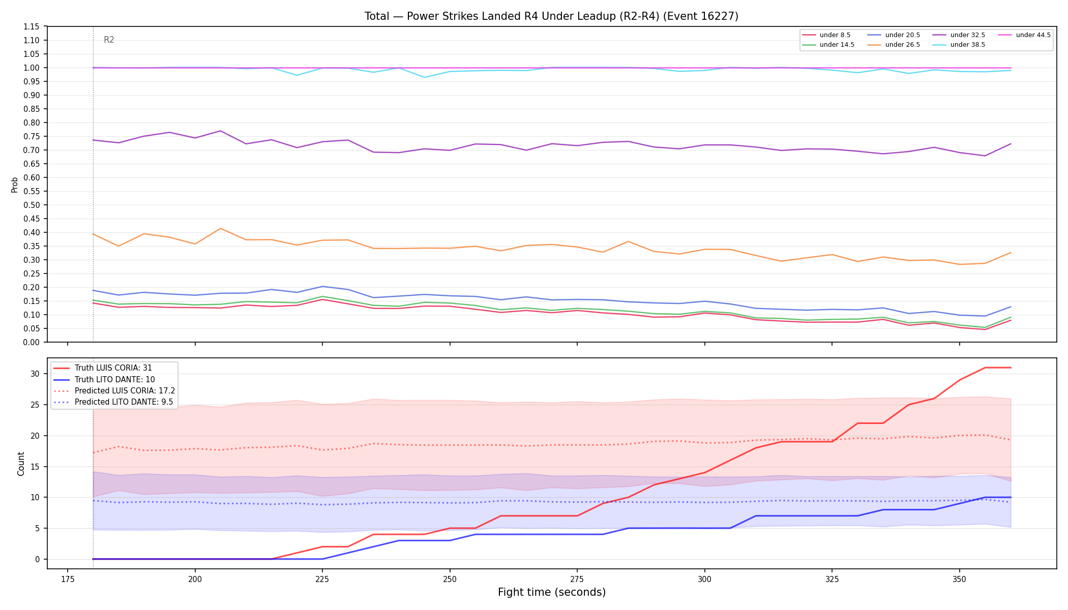 Stats/Round/Total Unders/Power Strikes Landed/Round 04/16227 Round 04 Under Leadup — Prod