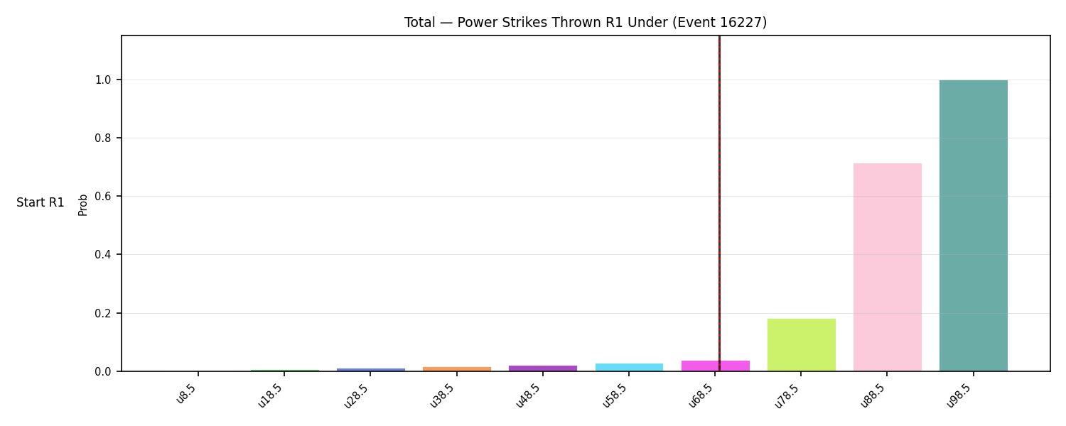 Stats/Round/Total Unders/Power Strikes Thrown/Round 01/16227 Round 01 Under Snapshots — Prod