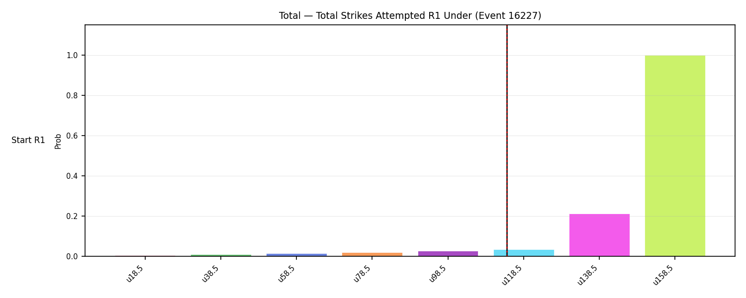 Stats/Round/Total Unders/Total Strikes Attempted/Round 01/16227 Round 01 Under Snapshots — Prod