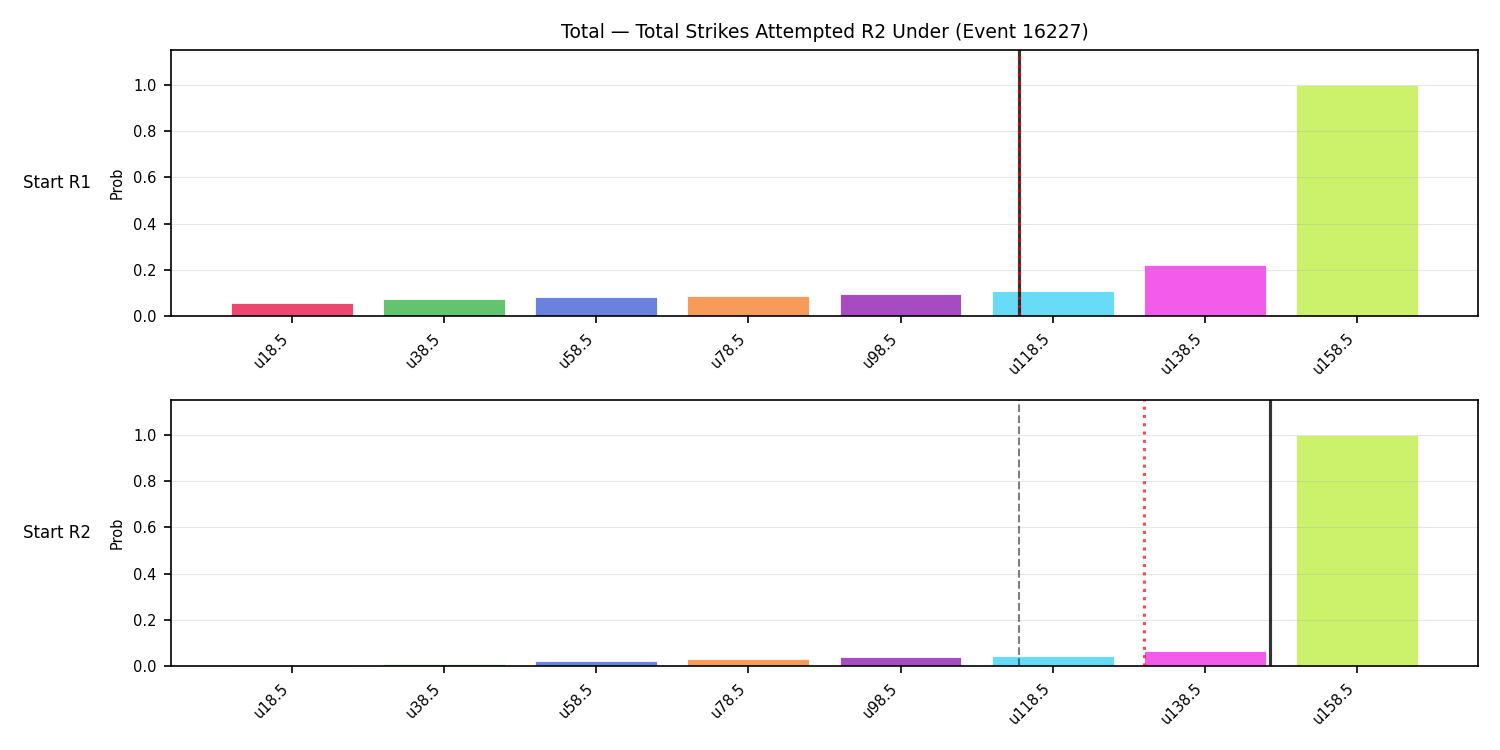 Stats/Round/Total Unders/Total Strikes Attempted/Round 02/16227 Round 02 Under Snapshots — Prod