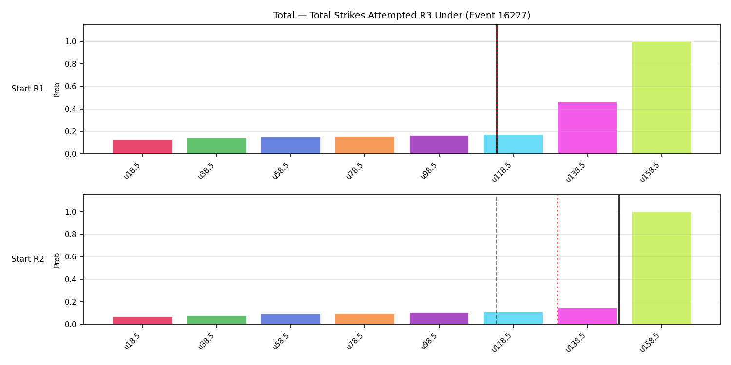 Stats/Round/Total Unders/Total Strikes Attempted/Round 03/16227 Round 03 Under Snapshots — Prod
