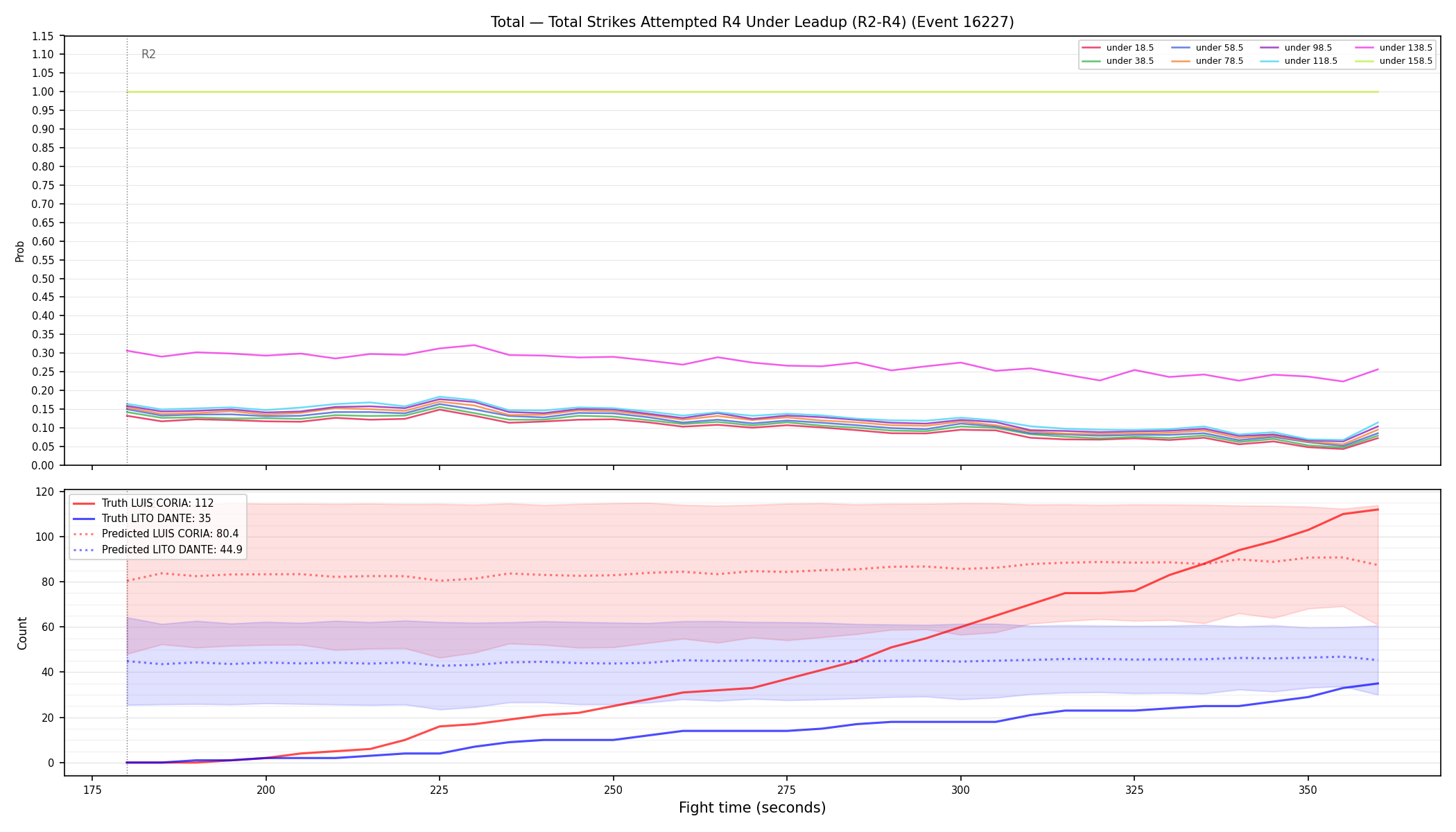 Stats/Round/Total Unders/Total Strikes Attempted/Round 04/16227 Round 04 Under Leadup — Prod