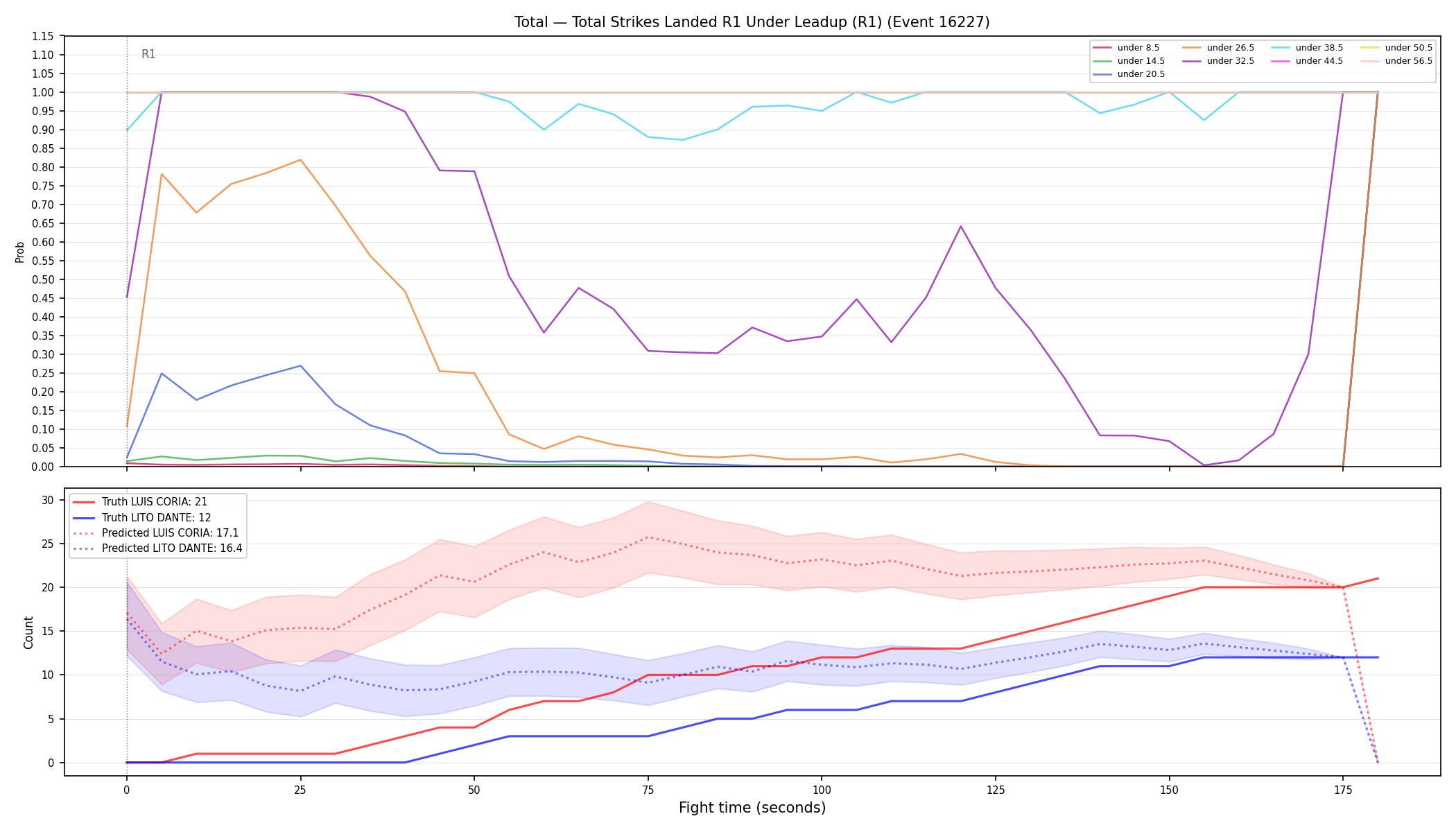 Stats/Round/Total Unders/Total Strikes Landed/Round 01/16227 Round 01 Under Leadup — Prod