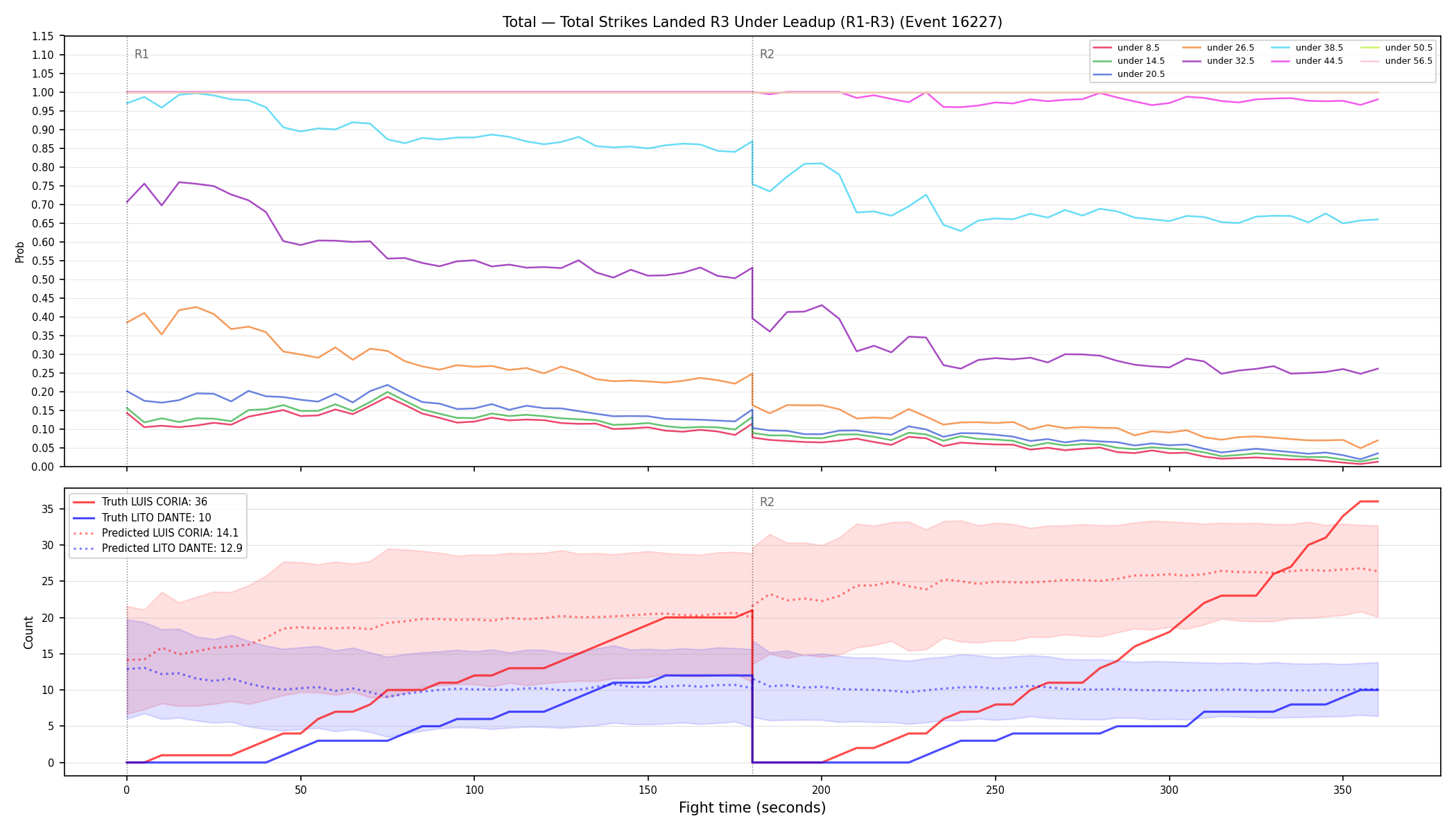Stats/Round/Total Unders/Total Strikes Landed/Round 03/16227 Round 03 Under Leadup — Prod