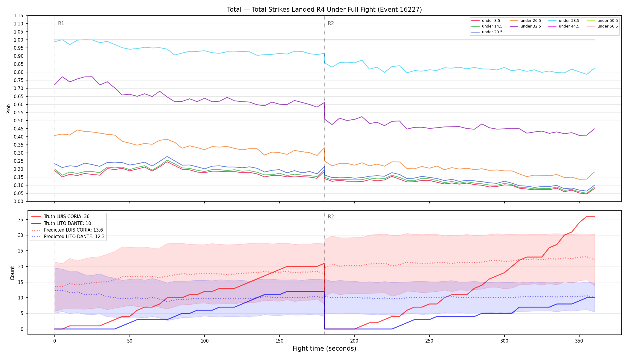 Stats/Round/Total Unders/Total Strikes Landed/Round 04/16227 Round 04 Under Fight — Prod