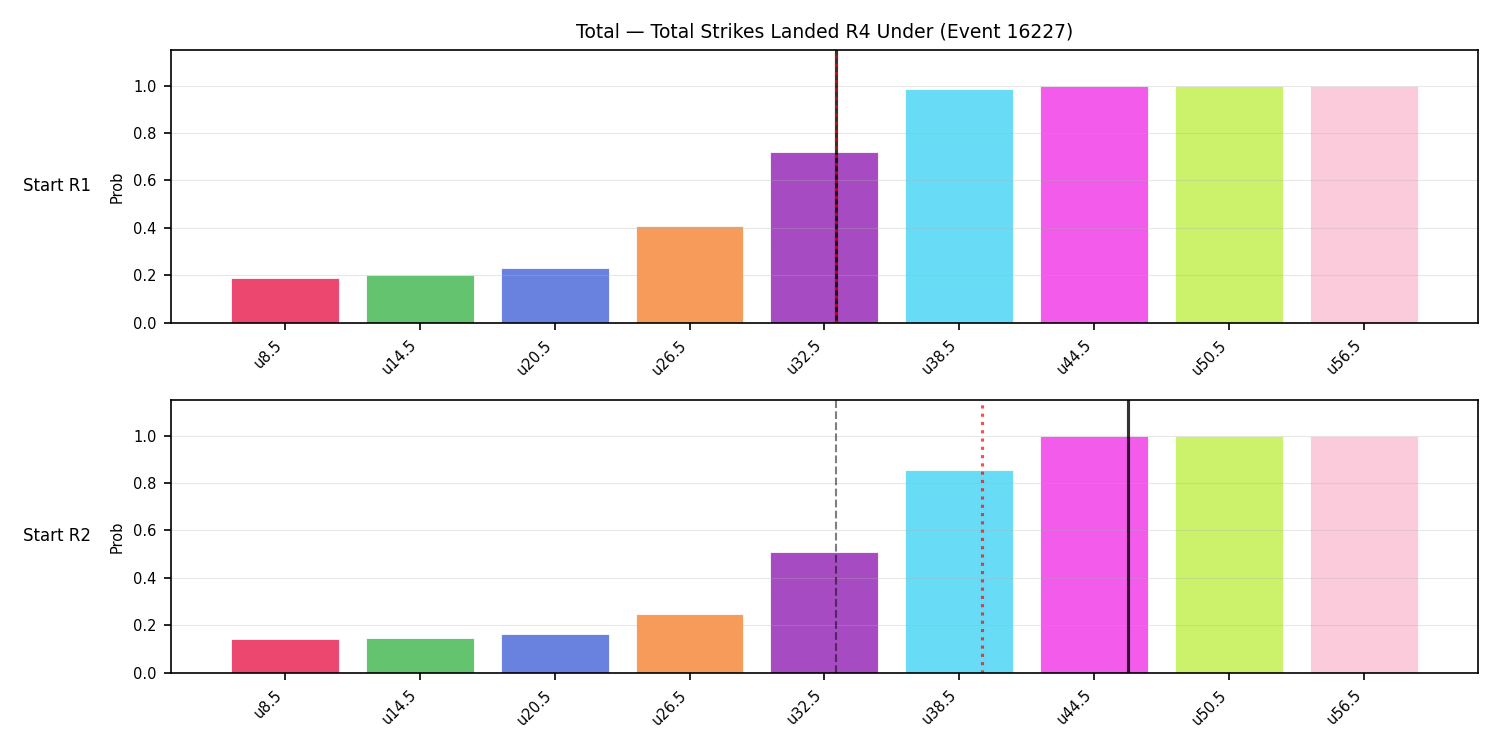 Stats/Round/Total Unders/Total Strikes Landed/Round 04/16227 Round 04 Under Snapshots — Prod