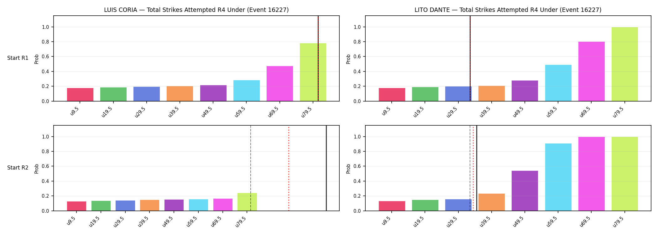 Round: Total Strikes Attempted — round 4 — snapshots — Prod