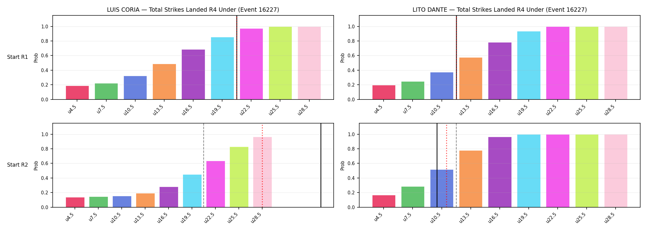 Round: Total Strikes Landed — round 4 — snapshots — Prod
