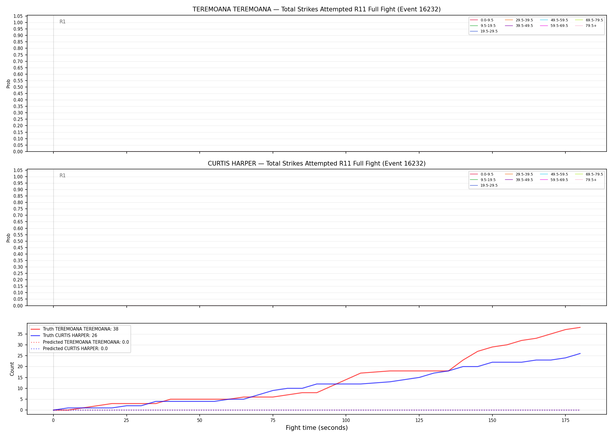 Round: Total Strikes Attempted — round 11 — fight view — Prod