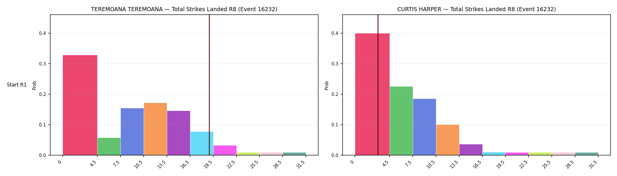 Round: Total Strikes Landed — round 8 — snapshots — Prod