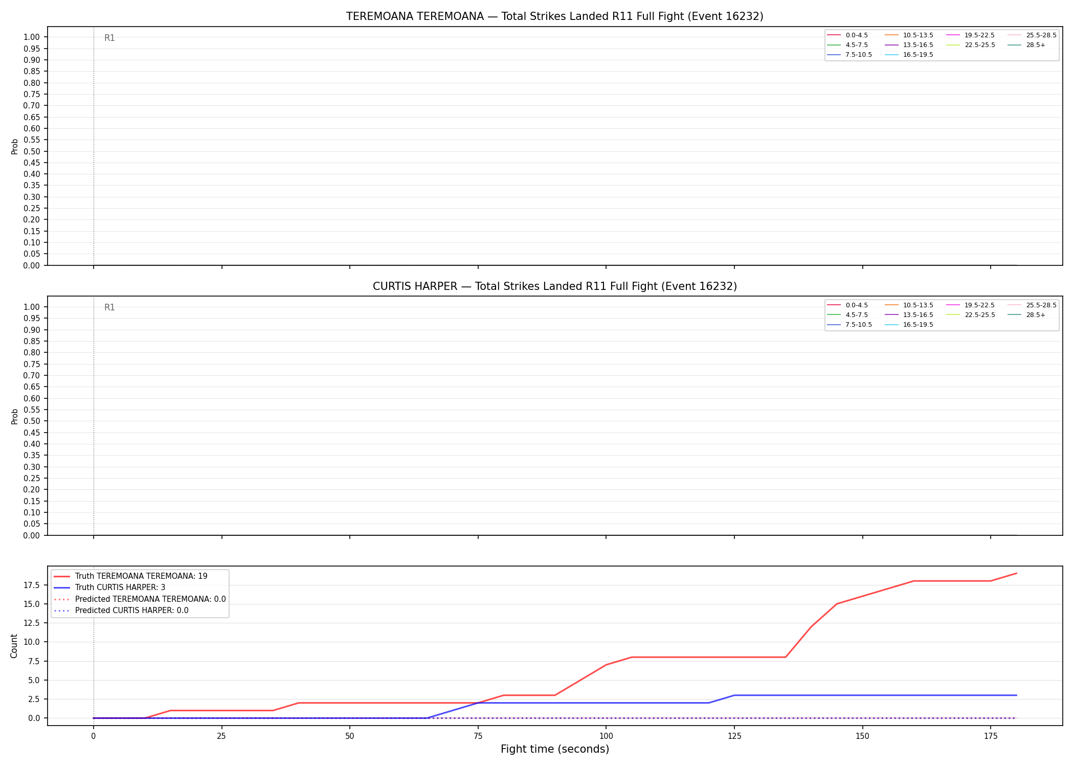 Round: Total Strikes Landed — round 11 — fight view — Prod