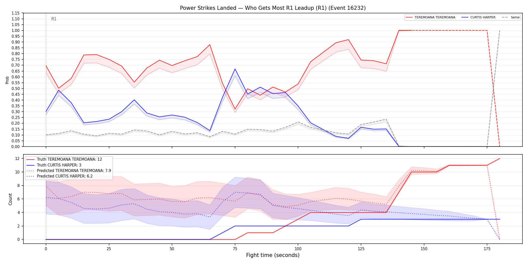 Round: Power Strikes Landed — round 1 — leadup — Prod