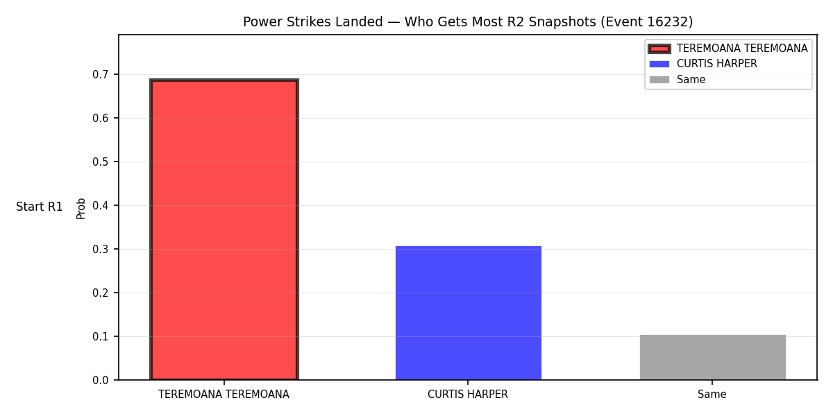 Round: Power Strikes Landed — round 2 — snapshots — Prod