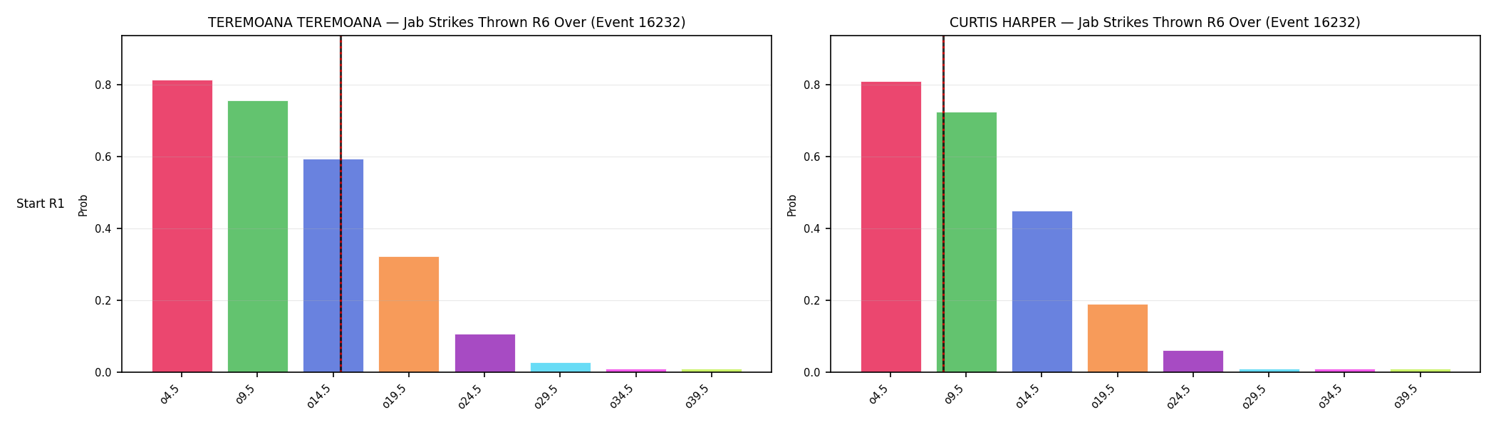 Round: Jab Strikes Thrown — round 6 — snapshots — Prod