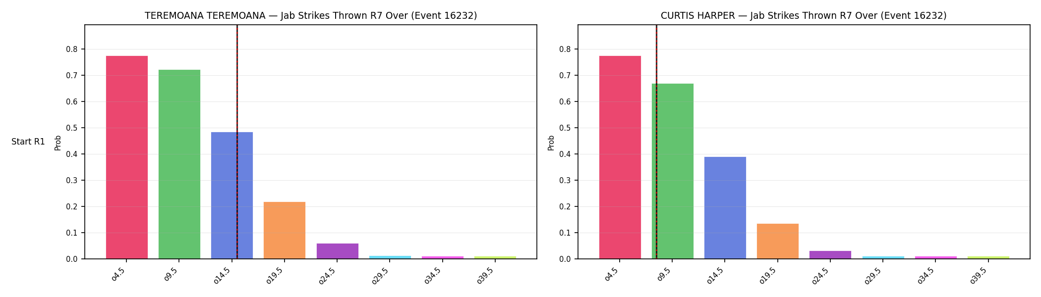 Round: Jab Strikes Thrown — round 7 — snapshots — Prod
