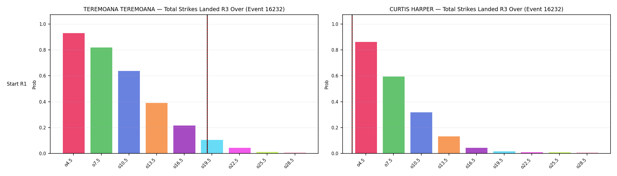 Round: Total Strikes Landed — round 3 — snapshots — Prod