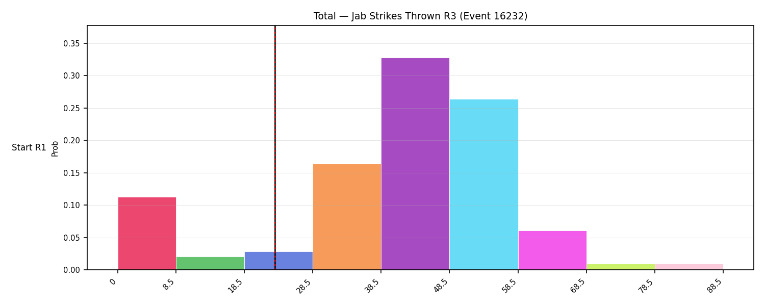 Stats/Round/Total Bins/Jab Strikes Thrown/Round 03/16232 Round 03 Snapshots — Prod