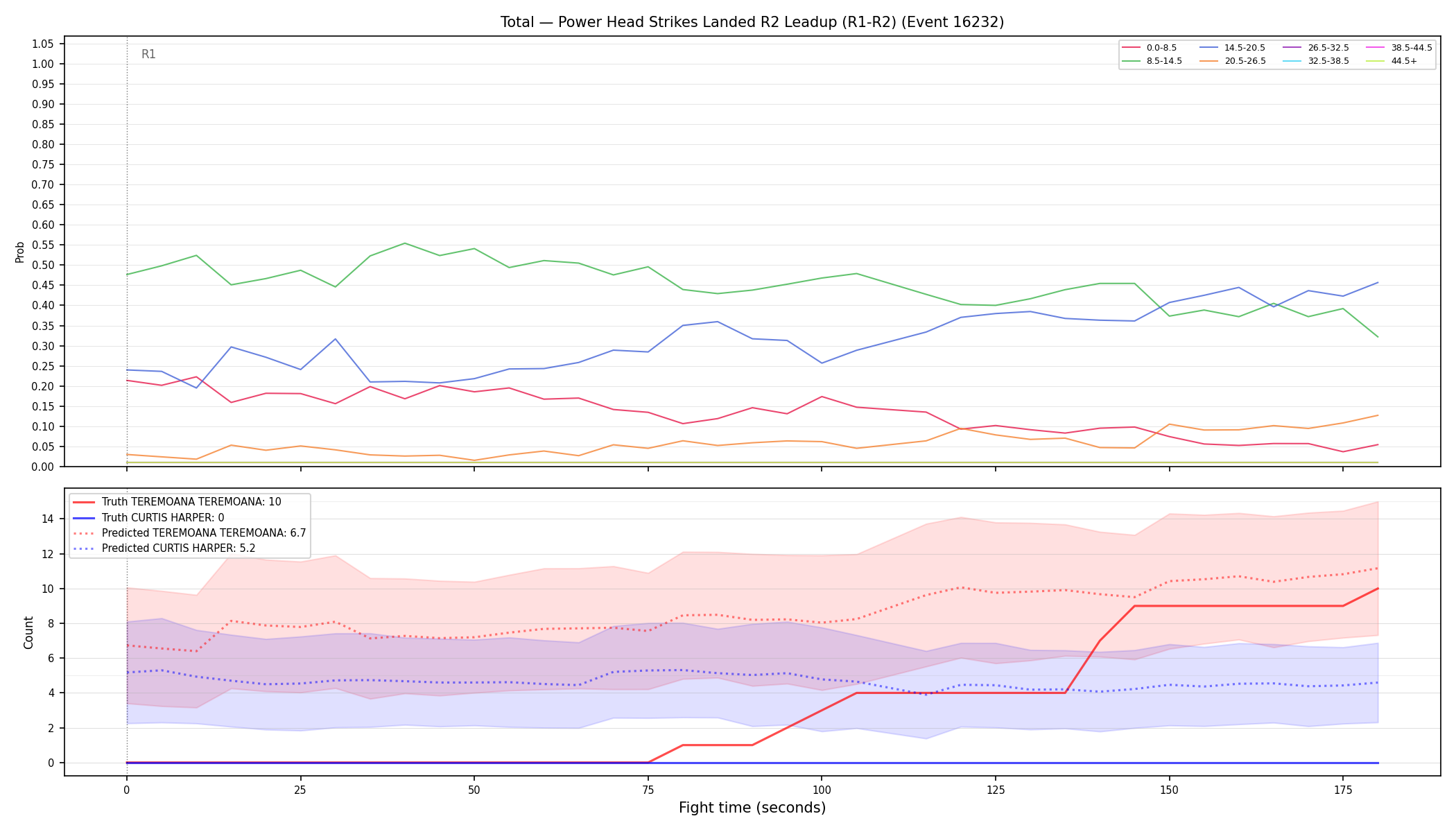 Stats/Round/Total Bins/Power Head Strikes Landed/Round 02/16232 Round 02 Leadup — Prod
