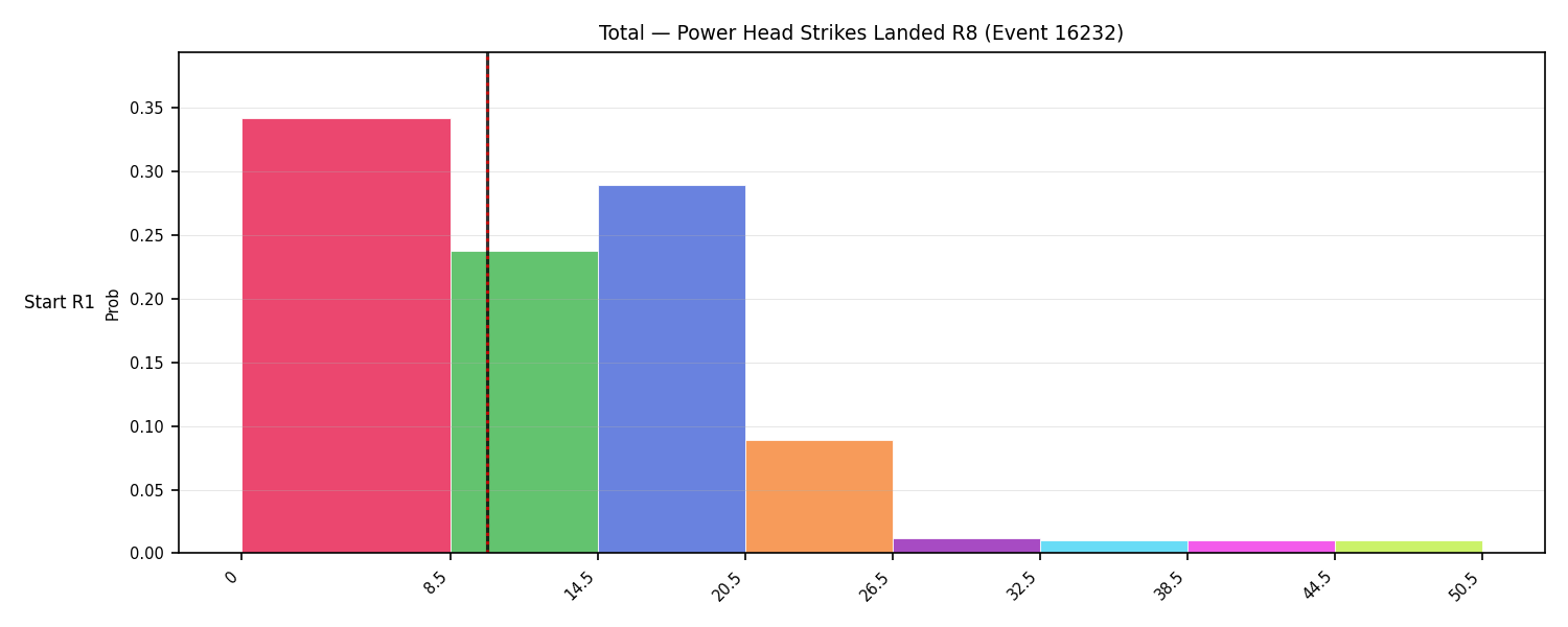Stats/Round/Total Bins/Power Head Strikes Landed/Round 08/16232 Round 08 Snapshots — Prod
