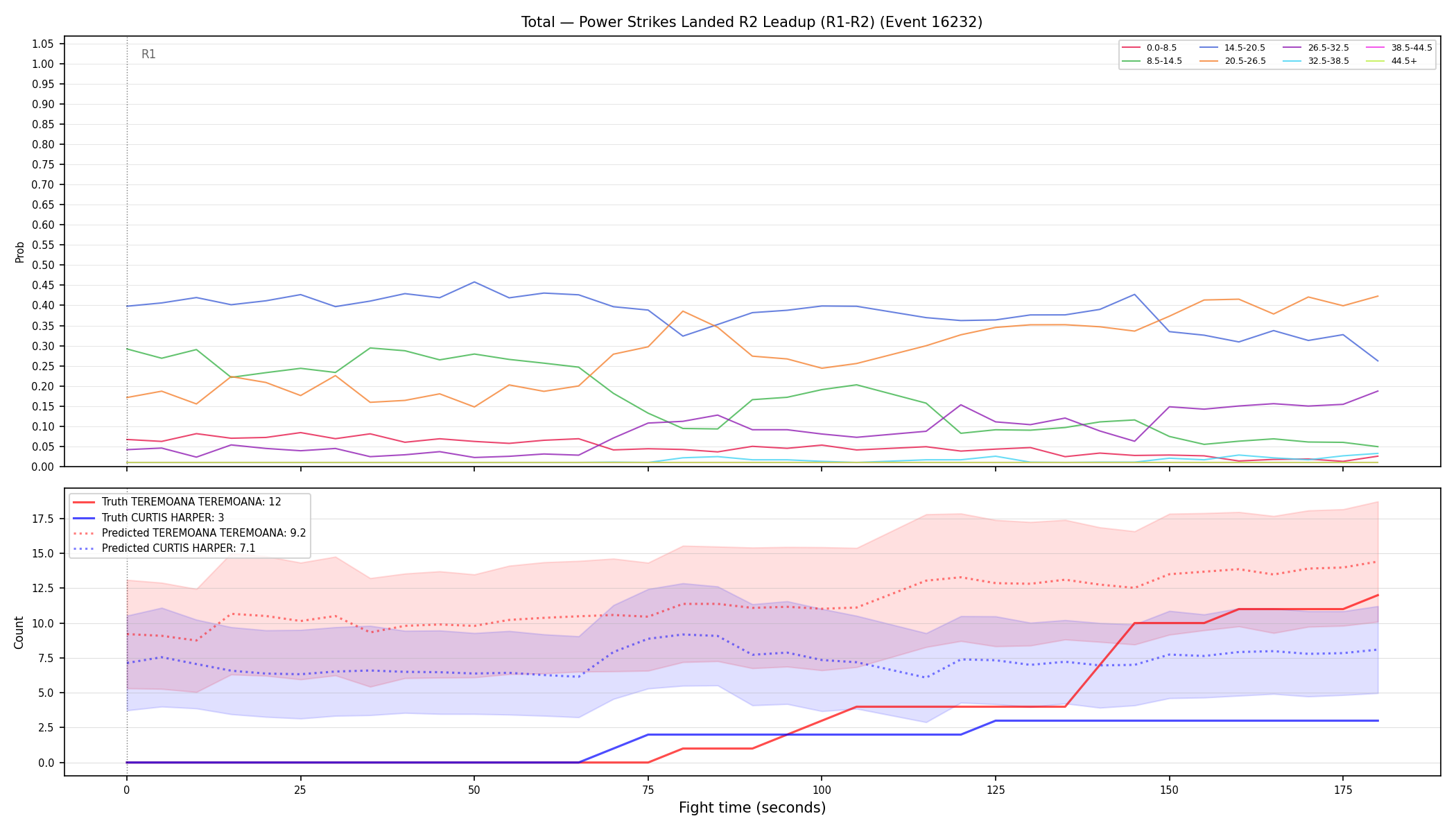 Stats/Round/Total Bins/Power Strikes Landed/Round 02/16232 Round 02 Leadup — Prod