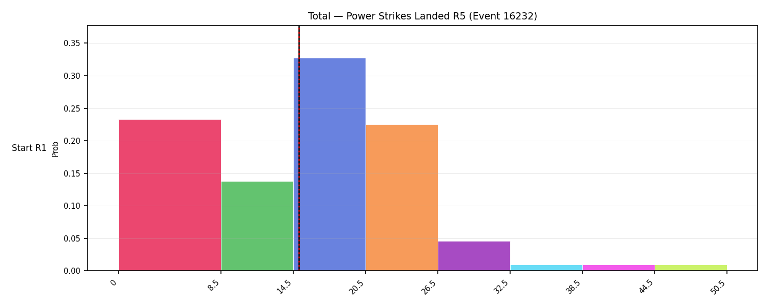 Stats/Round/Total Bins/Power Strikes Landed/Round 05/16232 Round 05 Snapshots — Prod