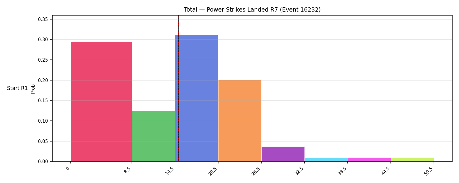 Stats/Round/Total Bins/Power Strikes Landed/Round 07/16232 Round 07 Snapshots — Prod