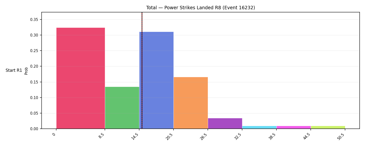 Stats/Round/Total Bins/Power Strikes Landed/Round 08/16232 Round 08 Snapshots — Prod