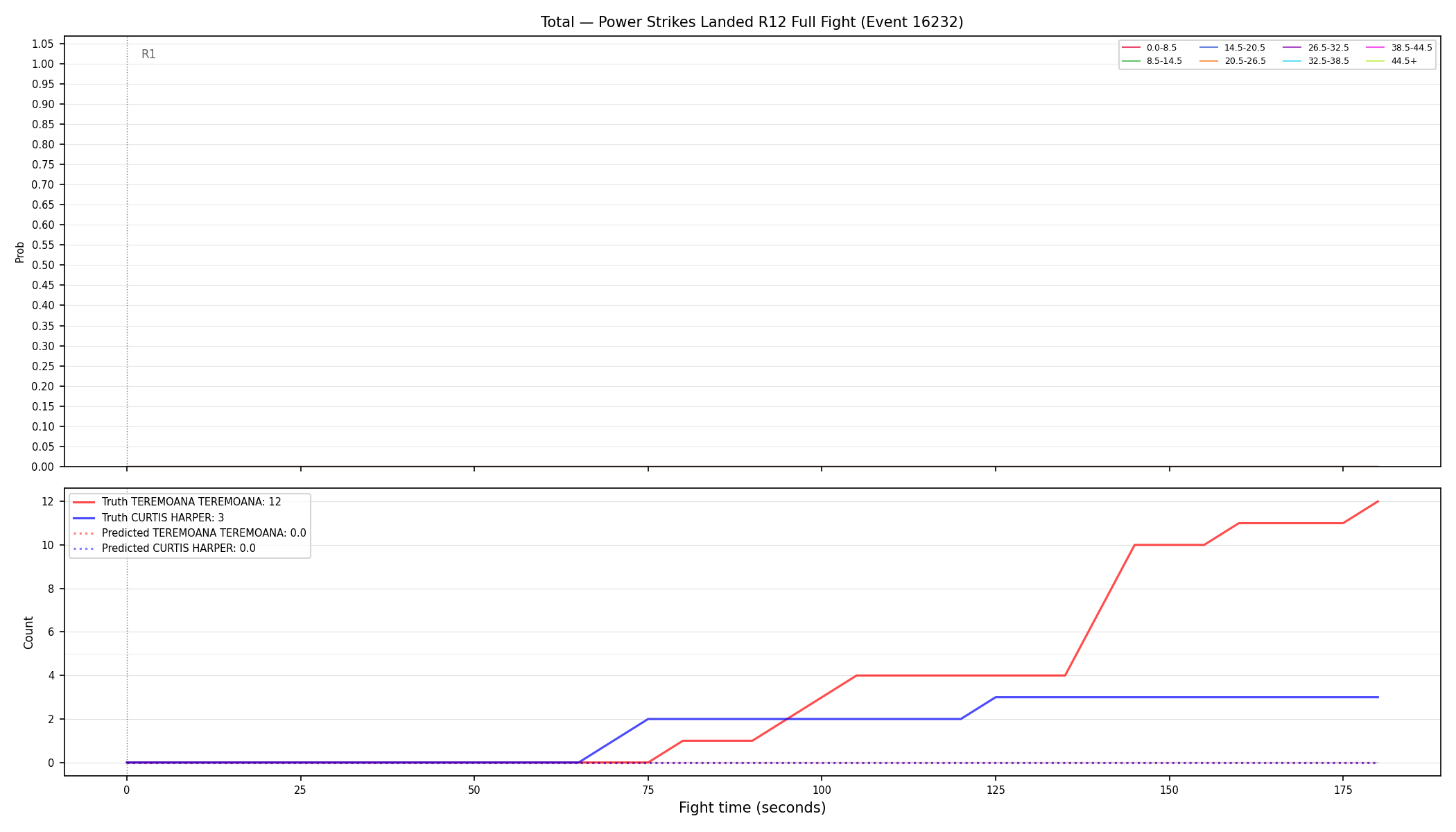 Stats/Round/Total Bins/Power Strikes Landed/Round 12/16232 Round 12 Fight — Prod