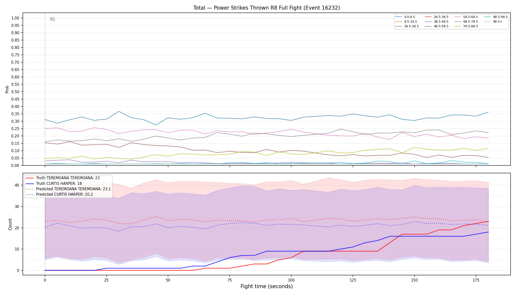 Stats/Round/Total Bins/Power Strikes Thrown/Round 08/16232 Round 08 Fight — Prod