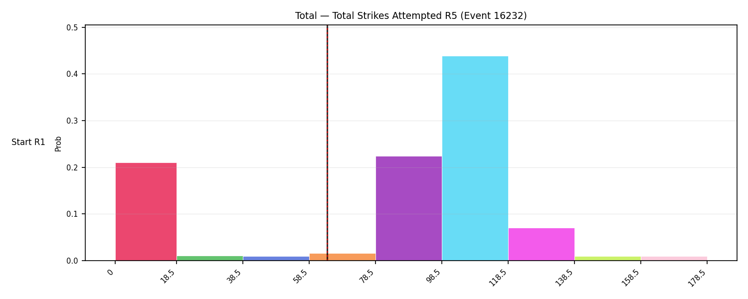 Stats/Round/Total Bins/Total Strikes Attempted/Round 05/16232 Round 05 Snapshots — Prod