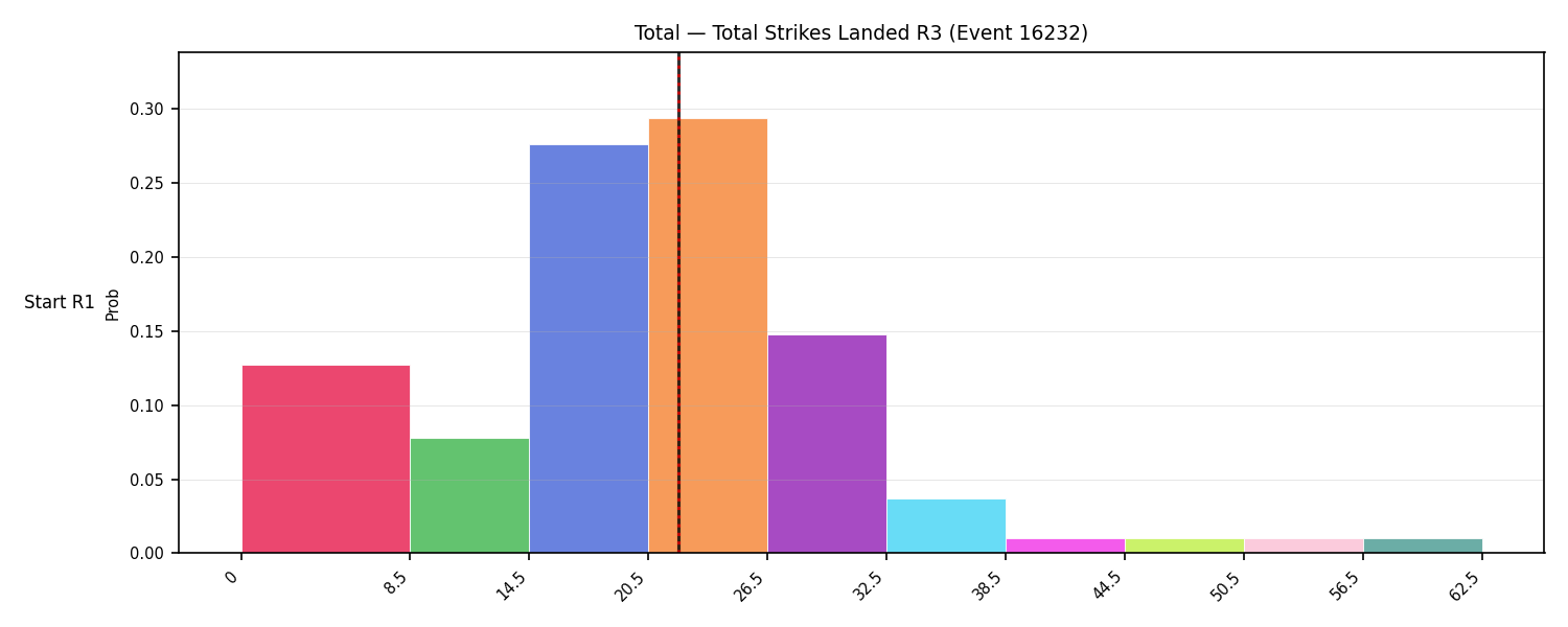 Stats/Round/Total Bins/Total Strikes Landed/Round 03/16232 Round 03 Snapshots — Prod