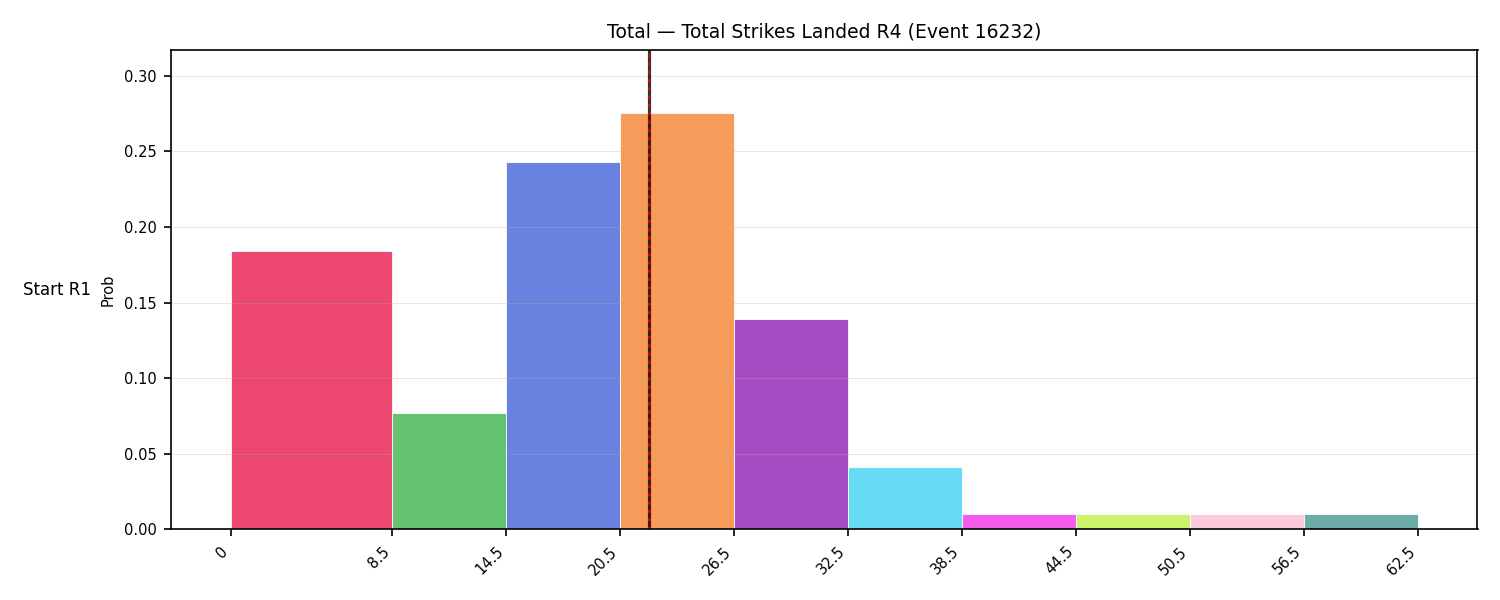 Stats/Round/Total Bins/Total Strikes Landed/Round 04/16232 Round 04 Snapshots — Prod