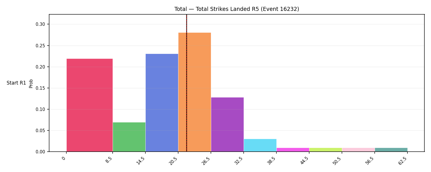 Stats/Round/Total Bins/Total Strikes Landed/Round 05/16232 Round 05 Snapshots — Prod